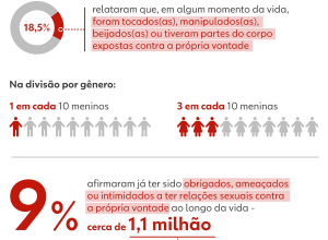 meninas-relatam-mais-tristeza,-desamparo-e-insatisfacao-com-o-proprio-corpo,-mostram-dados-do-ibge