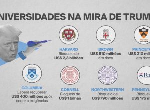 veja-as-universidades-americanas-que-estao-na-mira-de-trump